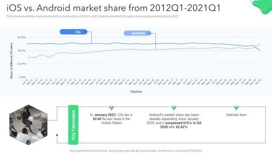 Creating_Mobile_Application_For_Android_Ios_Vs_Android_Market_Share_From_2012Q1_2021Q1_Formats_PDF_Slide_1.jpg
