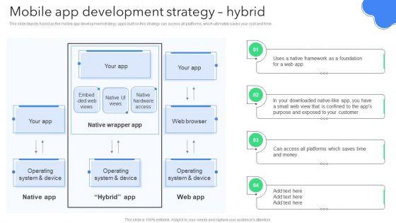 Creating_Mobile_Application_For_Android_Mobile_App_Development_Strategy_Hybrid_Information_PDF_Slide_1.jpg