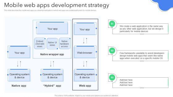 Creating_Mobile_Application_For_Android_Mobile_Web_Apps_Development_Strategy_Brochure_PDF_Slide_1.jpg
