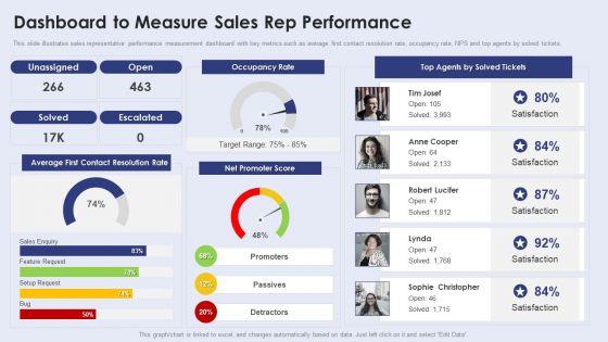 Creating_New_Product_Launch_Campaign_Strategy_Dashboard_To_Measure_Sales_Rep_Performance_Introduction_PDF_Slide_1.jpg