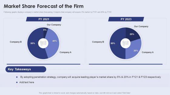 Creating_New_Product_Launch_Campaign_Strategy_Market_Share_Forecast_Of_The_Firm_Infographics_PDF_Slide_1.jpg