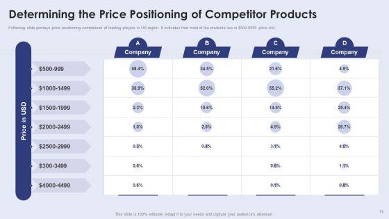 Creating_New_Product_Launch_Campaign_Strategy_Ppt_PowerPoint_Presentation_Complete_With_Slides_Slide_11.jpg