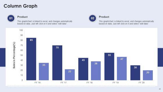 Creating_New_Product_Launch_Campaign_Strategy_Ppt_PowerPoint_Presentation_Complete_With_Slides_Slide_42.jpg