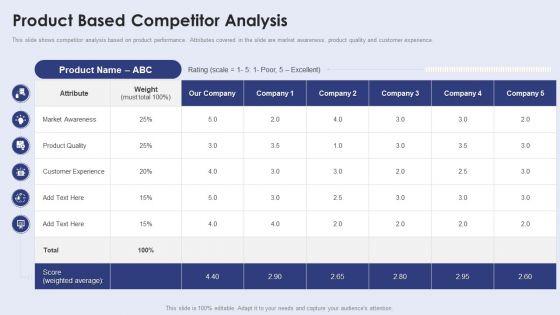 Creating_New_Product_Launch_Campaign_Strategy_Product_Based_Competitor_Analysis_Topics_PDF_Slide_1.jpg