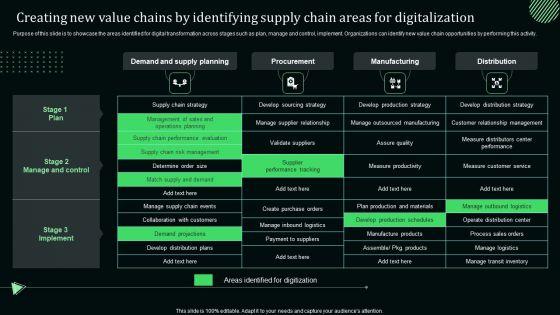 Creating_New_Value_Chains_By_Identifying_Supply_Chain_Areas_For_Digitalization_Download_PDF_Slide_1.jpg