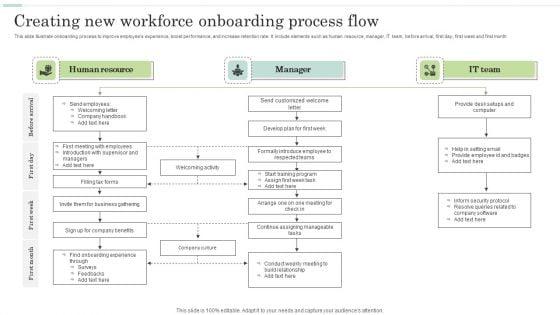 Creating_New_Workforce_Onboarding_Process_Flow_Pictures_PDF_Slide_1.jpg
