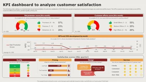 Creating_Positioning_Techniques_For_Market_Research_Kpi_Dashboard_To_Analyze_Customer_Satisfaction_Mockup_PDF_Slide_1.jpg