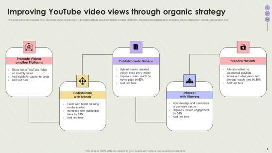 Creating_Social_Network_Marketing_Strategies_Ppt_PowerPoint_Presentation_Complete_Deck_With_Slides_Slide_8.jpg