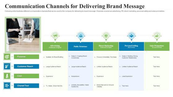 Creating Successful Advertising Campaign Communication Channels For Delivering Brand Message Demonstration PDF Creating Successful Advertising Campaign Communication Channels For Delivering Brand Message Demonstration PDF
