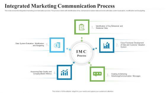 Creating Successful Advertising Campaign Integrated Marketing Communication Process Slides PDF Creating Successful Advertising Campaign Integrated Marketing Communication Process Slides PDF
