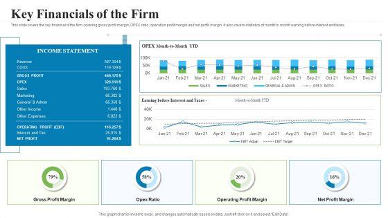 Creating_Successful_Advertising_Campaign_Key_Financials_Of_The_Firm_Demonstration_PDF_Slide_1.jpg