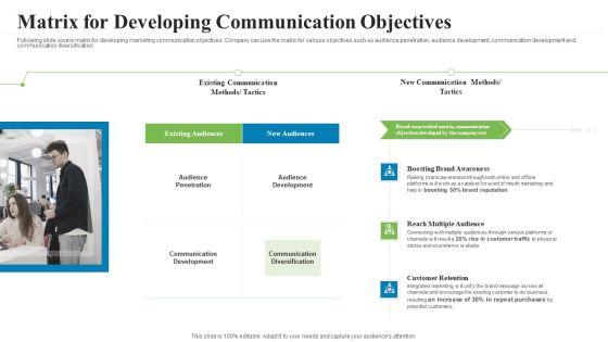 Creating Successful Advertising Campaign Matrix For Developing Communication Objectives Download PDF Creating Successful Advertising Campaign Matrix For Developing Communication Objectives Download PDF