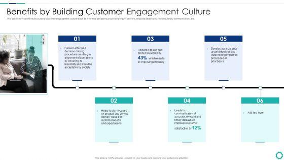 Creating_Successful_Strategies_To_Enhance_Customer_Experience_Benefits_By_Building_Customer_Slides_PDF_Slide_1.jpg