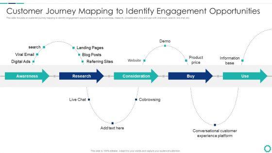 Creating_Successful_Strategies_To_Enhance_Customer_Experience_Customer_Journey_Mapping_To_Identify_Clipart_PDF_Slide_1.jpg