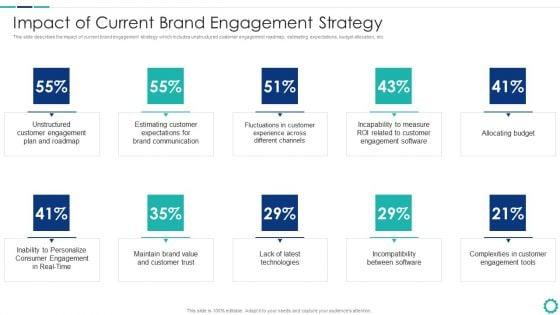 Creating_Successful_Strategies_To_Enhance_Customer_Experience_Impact_Of_Current_Brand_Engagement_Strategy_Background_PDF_Slide_1.jpg