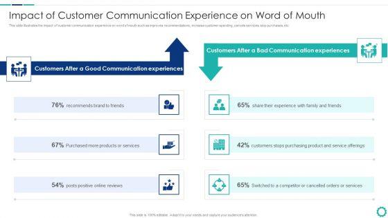 Creating_Successful_Strategies_To_Enhance_Customer_Experience_Impact_Of_Customer_Communication_Designs_PDF_Slide_1.jpg