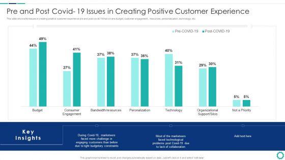 Creating_Successful_Strategies_To_Enhance_Customer_Experience_Pre_And_Post_Covid_19_Issues_In_Creating_Information_PDF_Slide_1.jpg