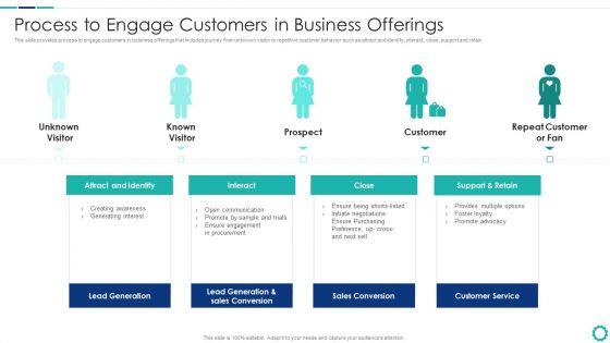 Creating_Successful_Strategies_To_Enhance_Customer_Experience_Process_To_Engage_Customers_In_Business_Download_PDF_Slide_1.jpg