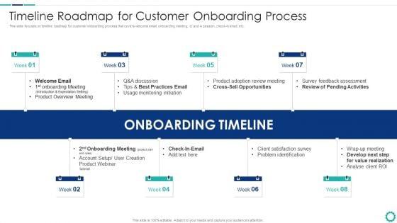 Creating_Successful_Strategies_To_Enhance_Customer_Experience_Timeline_Roadmap_For_Customer_Download_PDF_Slide_1.jpg