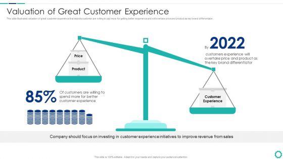 Creating_Successful_Strategies_To_Enhance_Customer_Experience_Valuation_Of_Great_Customer_Experience_Guidelines_PDF_Slide_1.jpg
