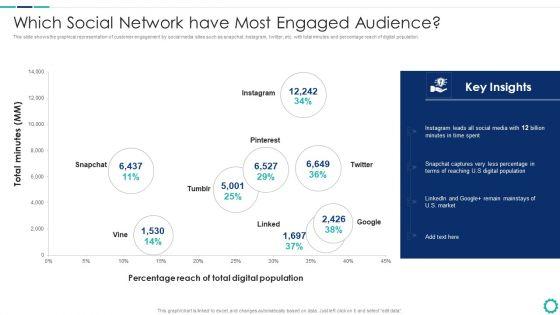 Creating_Successful_Strategies_To_Enhance_Customer_Experience_Which_Social_Network_Mockup_PDF_Slide_1.jpg