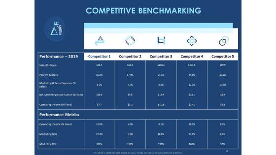 Creating_The_Best_Sales_Strategy_For_Your_Business_Ppt_PowerPoint_Presentation_Complete_Deck_With_Slides_Slide_17.jpg