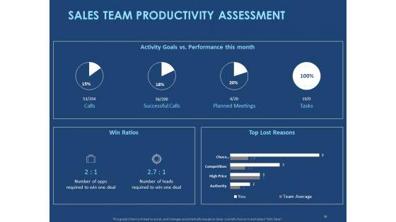 Creating_The_Best_Sales_Strategy_For_Your_Business_Ppt_PowerPoint_Presentation_Complete_Deck_With_Slides_Slide_20.jpg