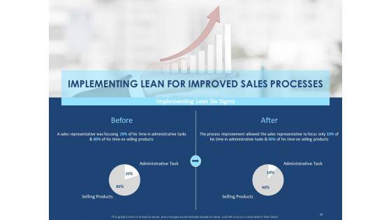 Creating_The_Best_Sales_Strategy_For_Your_Business_Ppt_PowerPoint_Presentation_Complete_Deck_With_Slides_Slide_24.jpg