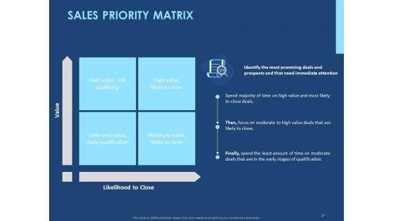 Creating_The_Best_Sales_Strategy_For_Your_Business_Ppt_PowerPoint_Presentation_Complete_Deck_With_Slides_Slide_27.jpg