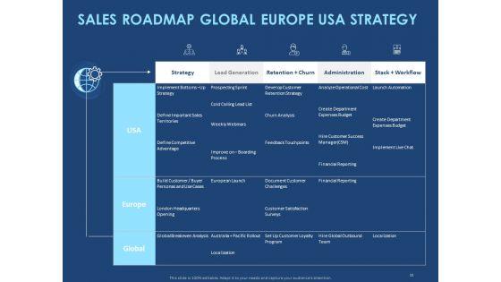 Creating_The_Best_Sales_Strategy_For_Your_Business_Ppt_PowerPoint_Presentation_Complete_Deck_With_Slides_Slide_32.jpg