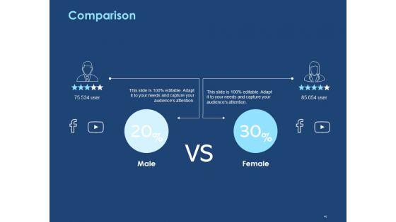 Creating_The_Best_Sales_Strategy_For_Your_Business_Ppt_PowerPoint_Presentation_Complete_Deck_With_Slides_Slide_40.jpg