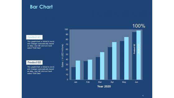 Creating_The_Best_Sales_Strategy_For_Your_Business_Ppt_PowerPoint_Presentation_Complete_Deck_With_Slides_Slide_41.jpg