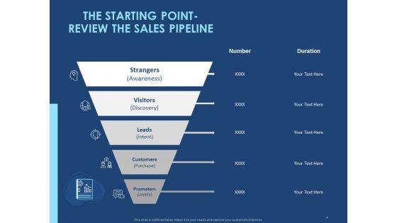 Creating_The_Best_Sales_Strategy_For_Your_Business_Ppt_PowerPoint_Presentation_Complete_Deck_With_Slides_Slide_4.jpg