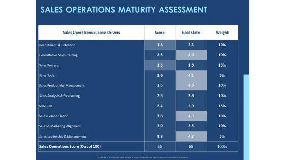 Creating_The_Best_Sales_Strategy_For_Your_Business_Sales_Operations_Maturity_Assessment_Ppt_Professional_Skills_PDF_Slide_1.jpg