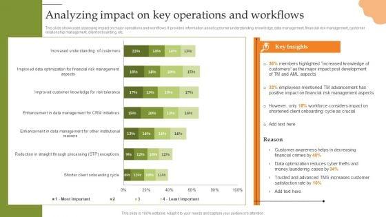 Creating_Transaction_Monitoring_Analyzing_Impact_On_Key_Operations_And_Workflows_Microsoft_PDF_Slide_1.jpg