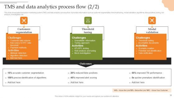 Creating_Transaction_Monitoring_And_Anti_Money_Laundering_Framework_Ppt_PowerPoint_Presentation_Complete_Deck_With_Slides_Slide_12.jpg