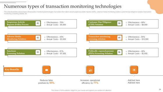 Creating_Transaction_Monitoring_And_Anti_Money_Laundering_Framework_Ppt_PowerPoint_Presentation_Complete_Deck_With_Slides_Slide_59.jpg