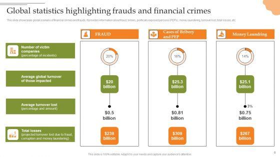 Creating_Transaction_Monitoring_And_Anti_Money_Laundering_Framework_Ppt_PowerPoint_Presentation_Complete_Deck_With_Slides_Slide_5.jpg