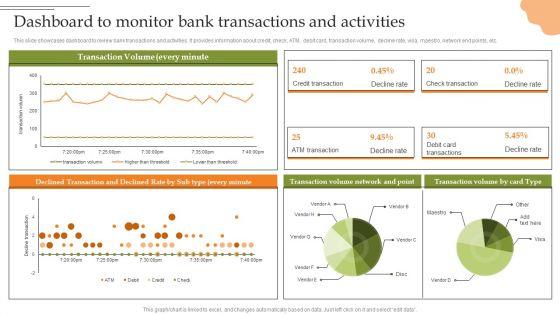 Creating_Transaction_Monitoring_Dashboard_To_Monitor_Bank_Transactions_And_Activities_Information_PDF_Slide_1.jpg