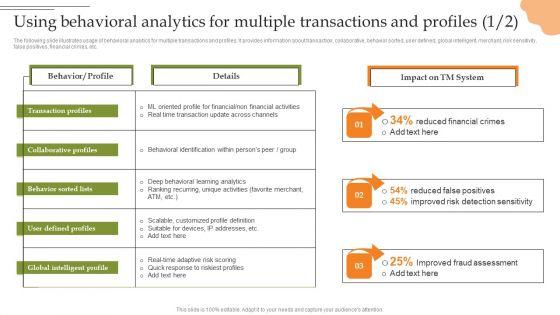 Creating_Transaction_Monitoring_Using_Behavioral_Analytics_For_Multiple_Transactions_Elements_PDF_Slide_1.jpg