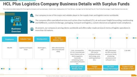 Creation_Of_Unique_Selling_Proposition_By_A_Logistics_Firm_Case_Competition_Ppt_PowerPoint_Presentation_Complete_With_Slides_Slide_5.jpg
