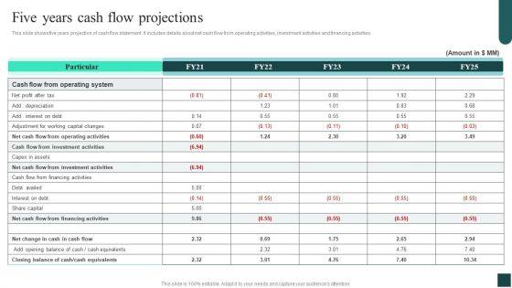 Credibility_Assessment_Summary_For_Construction_Project_Five_Years_Cash_Flow_Projections_Formats_PDF_Slide_1.jpg