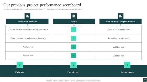 Credibility_Assessment_Summary_For_Construction_Project_Ppt_PowerPoint_Presentation_Complete_Deck_With_Slides_Slide_32.jpg