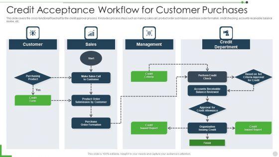 Credit_Acceptance_Workflow_For_Customer_Purchases_Rules_PDF_Slide_1.jpg