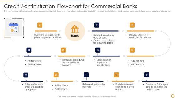 Credit_Administration_Ppt_PowerPoint_Presentation_Complete_With_Slides_Slide_13.jpg