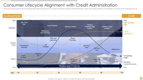 Credit_Administration_Ppt_PowerPoint_Presentation_Complete_With_Slides_Slide_14.jpg