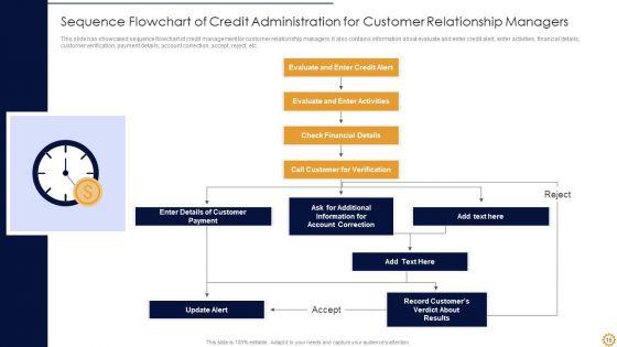 Credit_Administration_Ppt_PowerPoint_Presentation_Complete_With_Slides_Slide_16.jpg