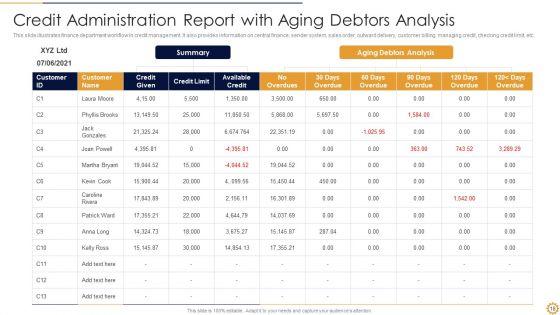 Credit_Administration_Ppt_PowerPoint_Presentation_Complete_With_Slides_Slide_18.jpg