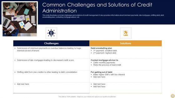 Credit_Administration_Ppt_PowerPoint_Presentation_Complete_With_Slides_Slide_20.jpg
