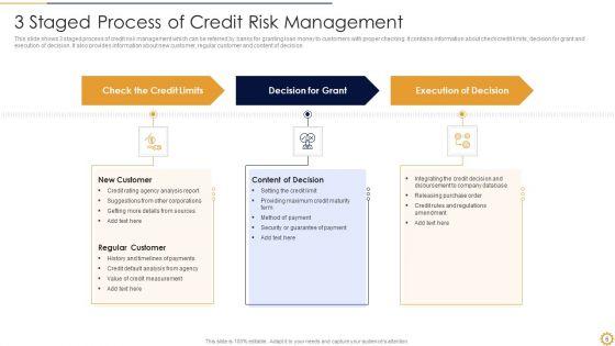 Credit_Administration_Ppt_PowerPoint_Presentation_Complete_With_Slides_Slide_6.jpg